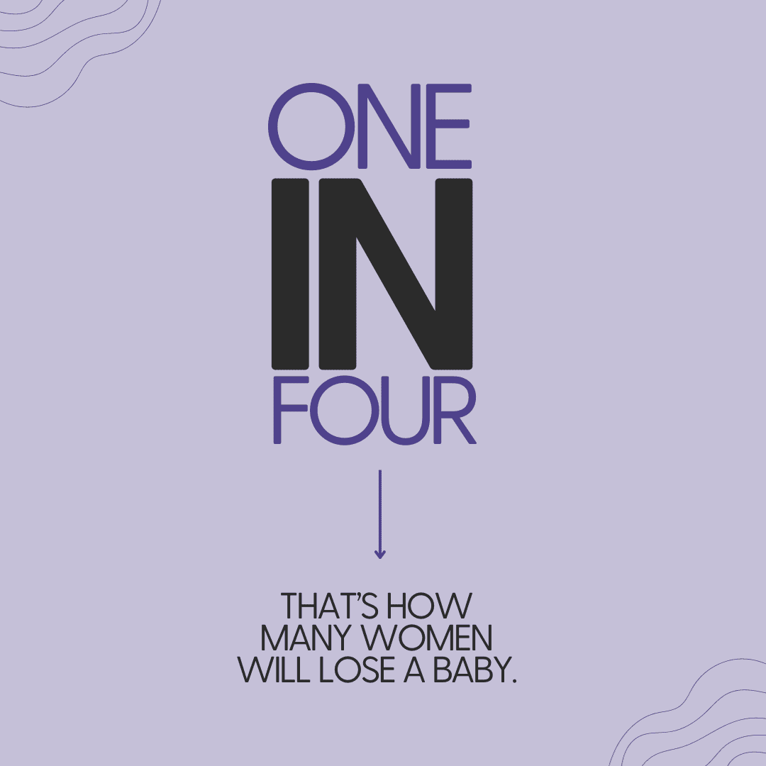 graphic on how many women miscarry and how to prevent miscarriage